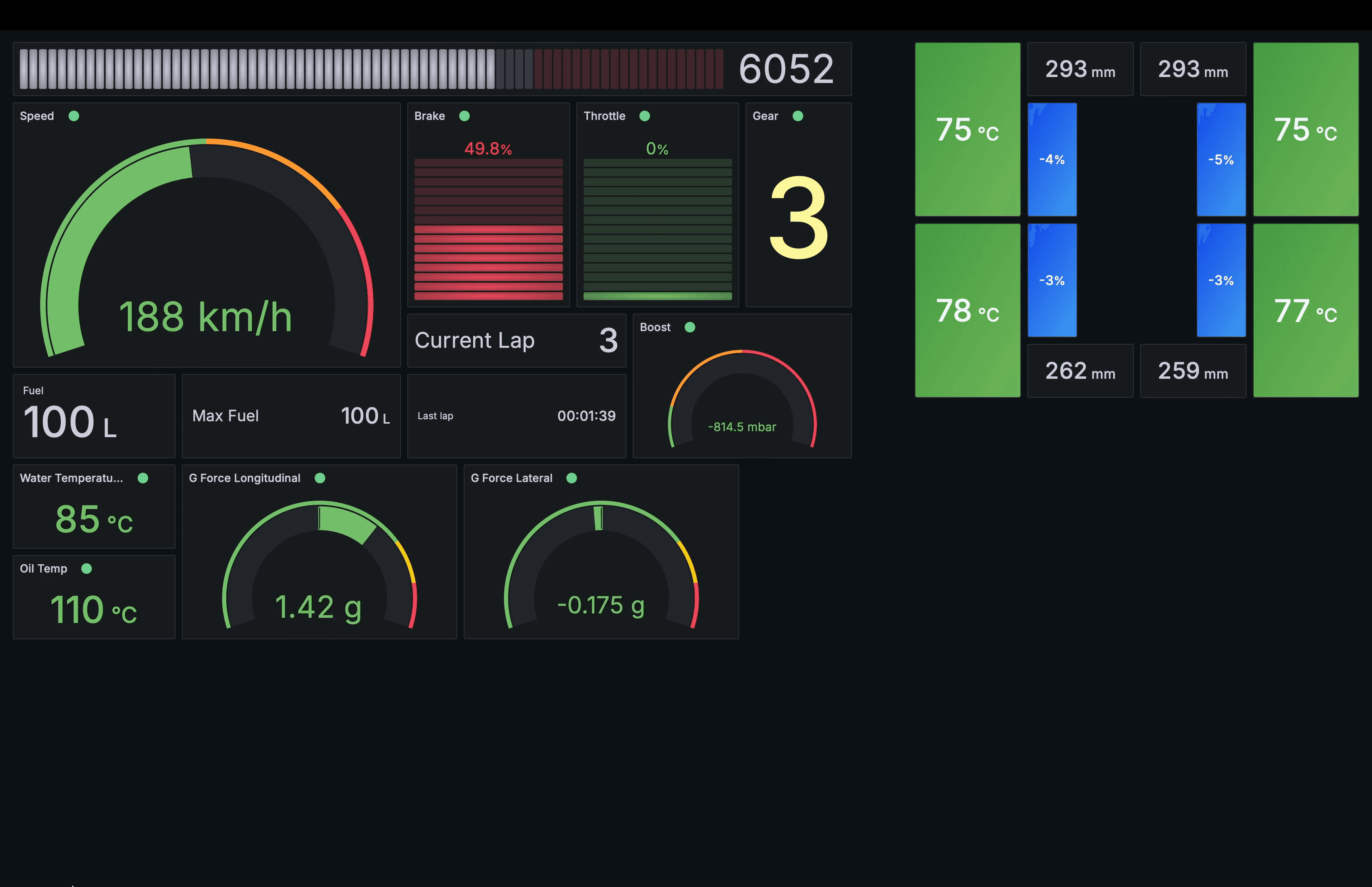 GT7 Grafana Telemetry